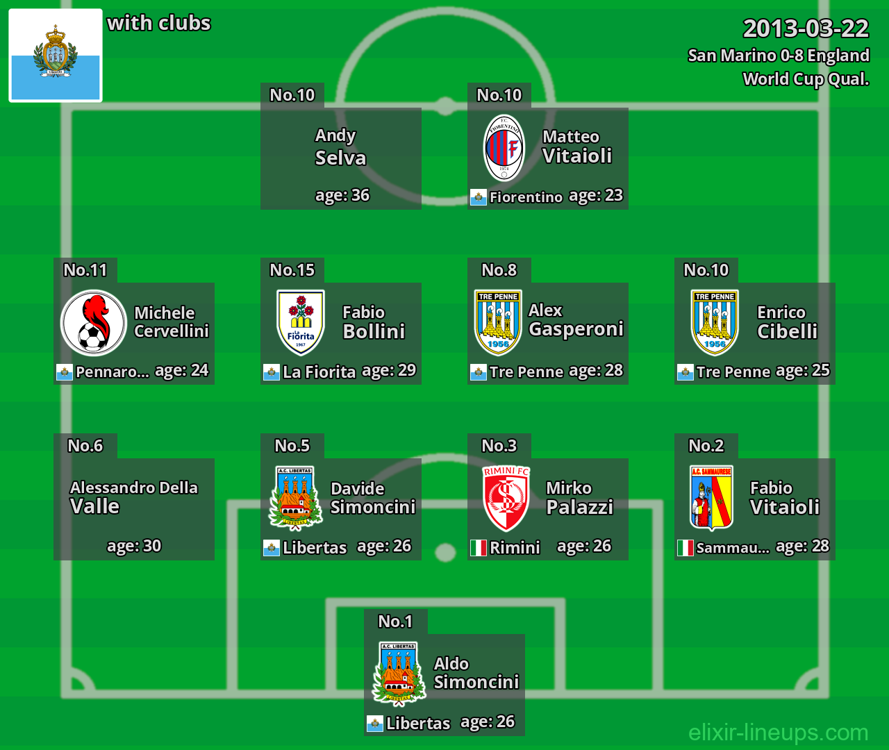 San Marino 2013-03-22