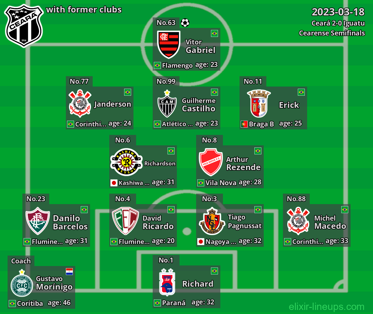 Ceará with former clubs 2023-03-18