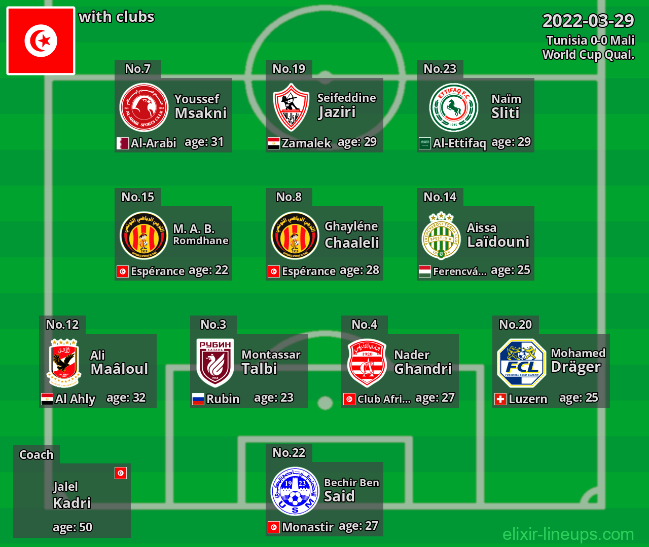 Tunisia 2022-03-29