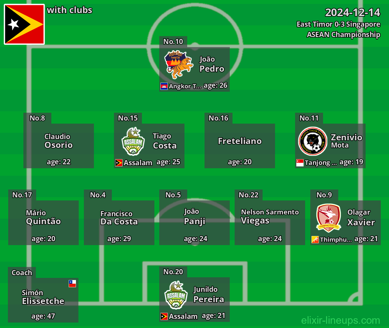 East Timor 2024-12-14