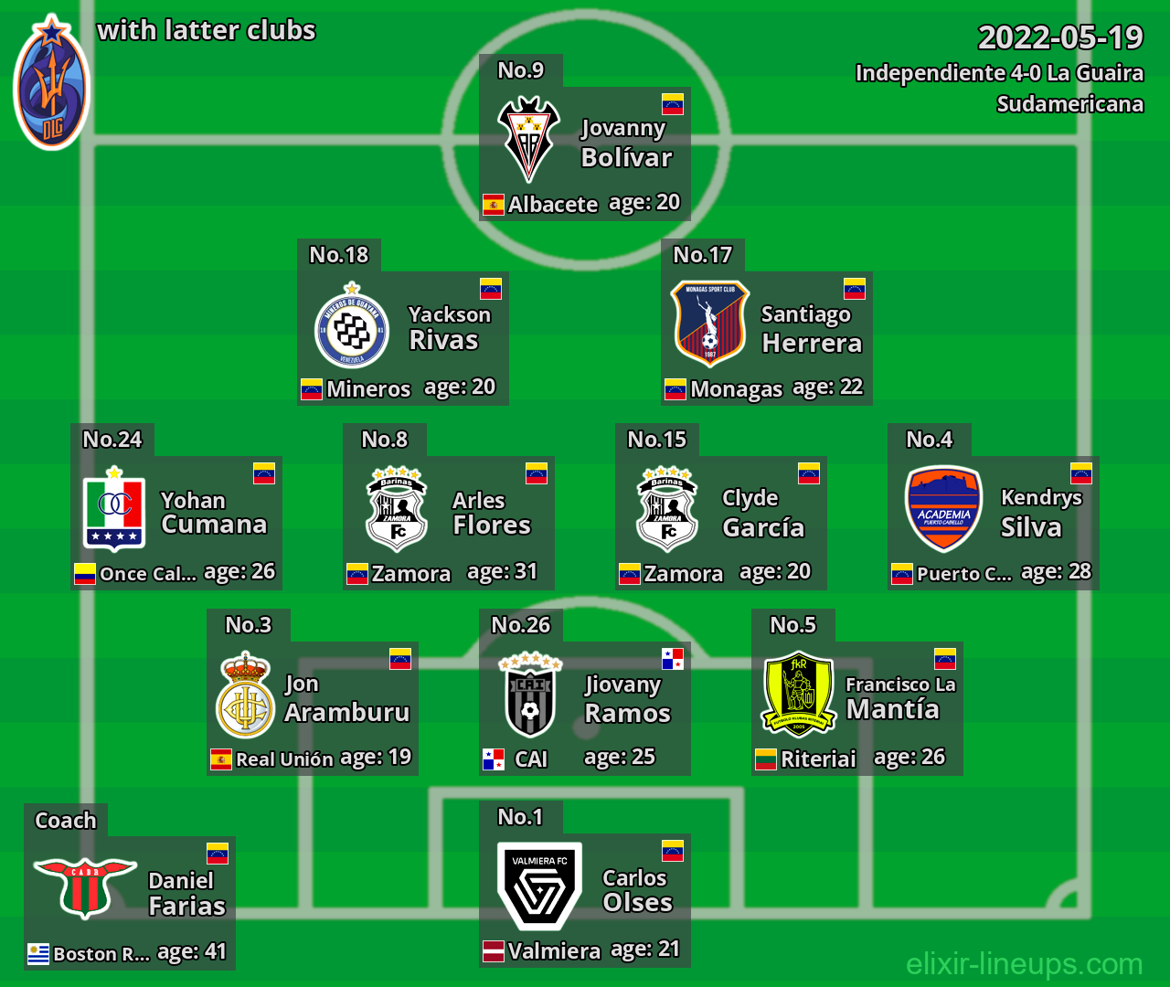 La Guaira with latter clubs 2022-05-19