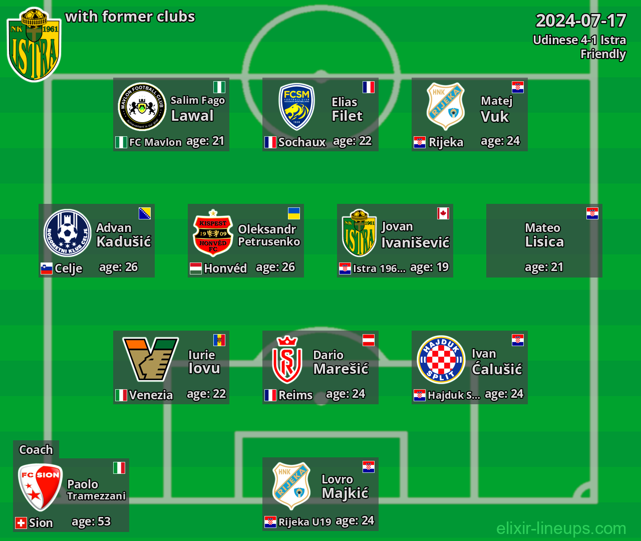 Istra with latter clubs 2024-07-17