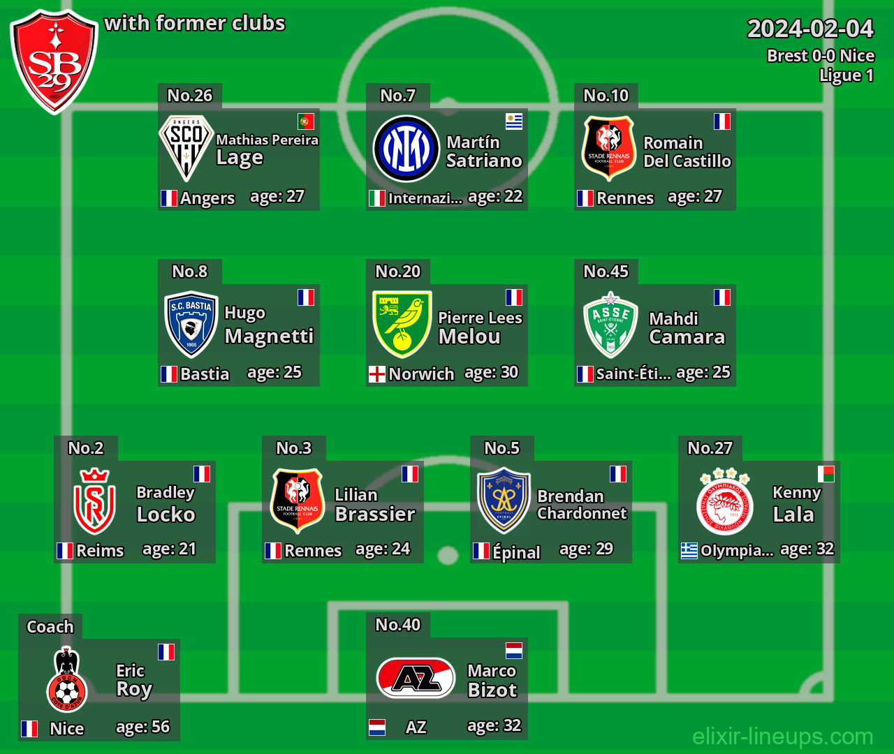 Brest with latter clubs 2024-02-04