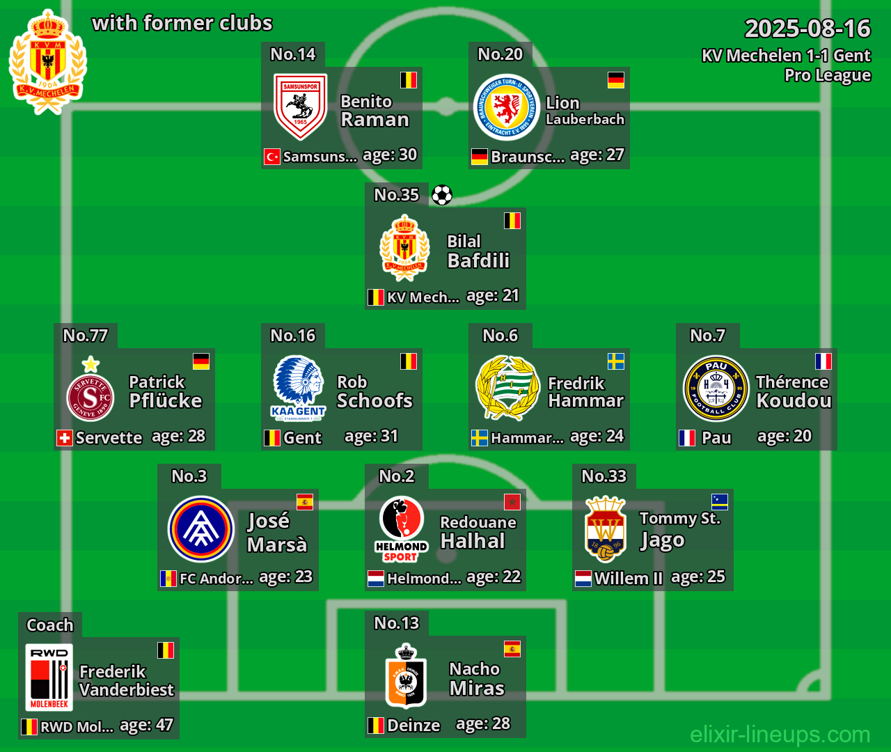 KV Mechelen with former clubs 2025-08-16