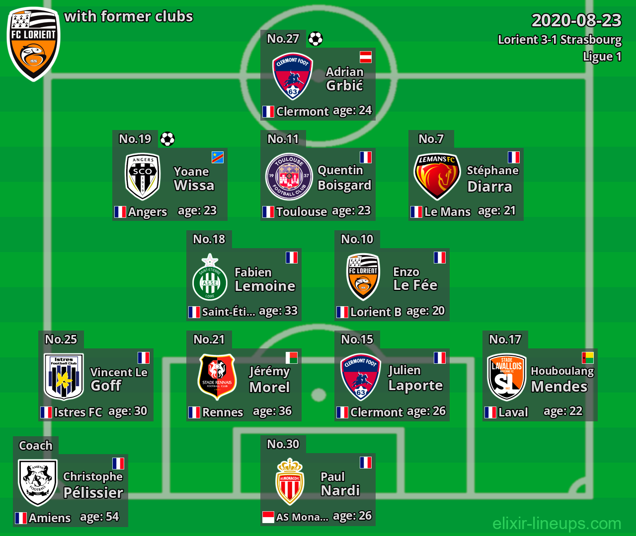 Lorient with latter clubs 2020-08-23