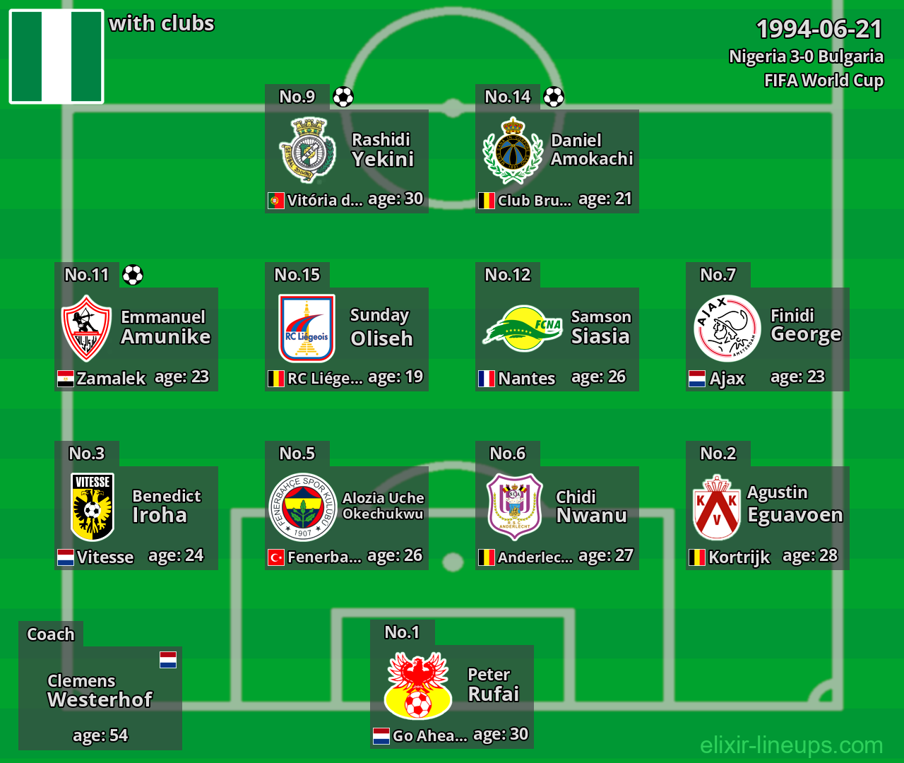 Nigeria 1994-06-21
