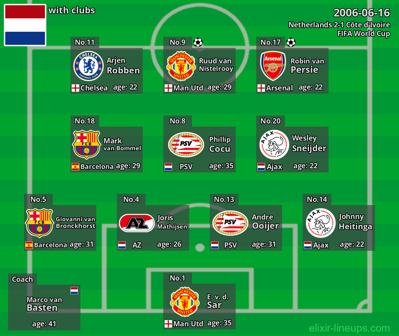 Netherlands 2006-06-16