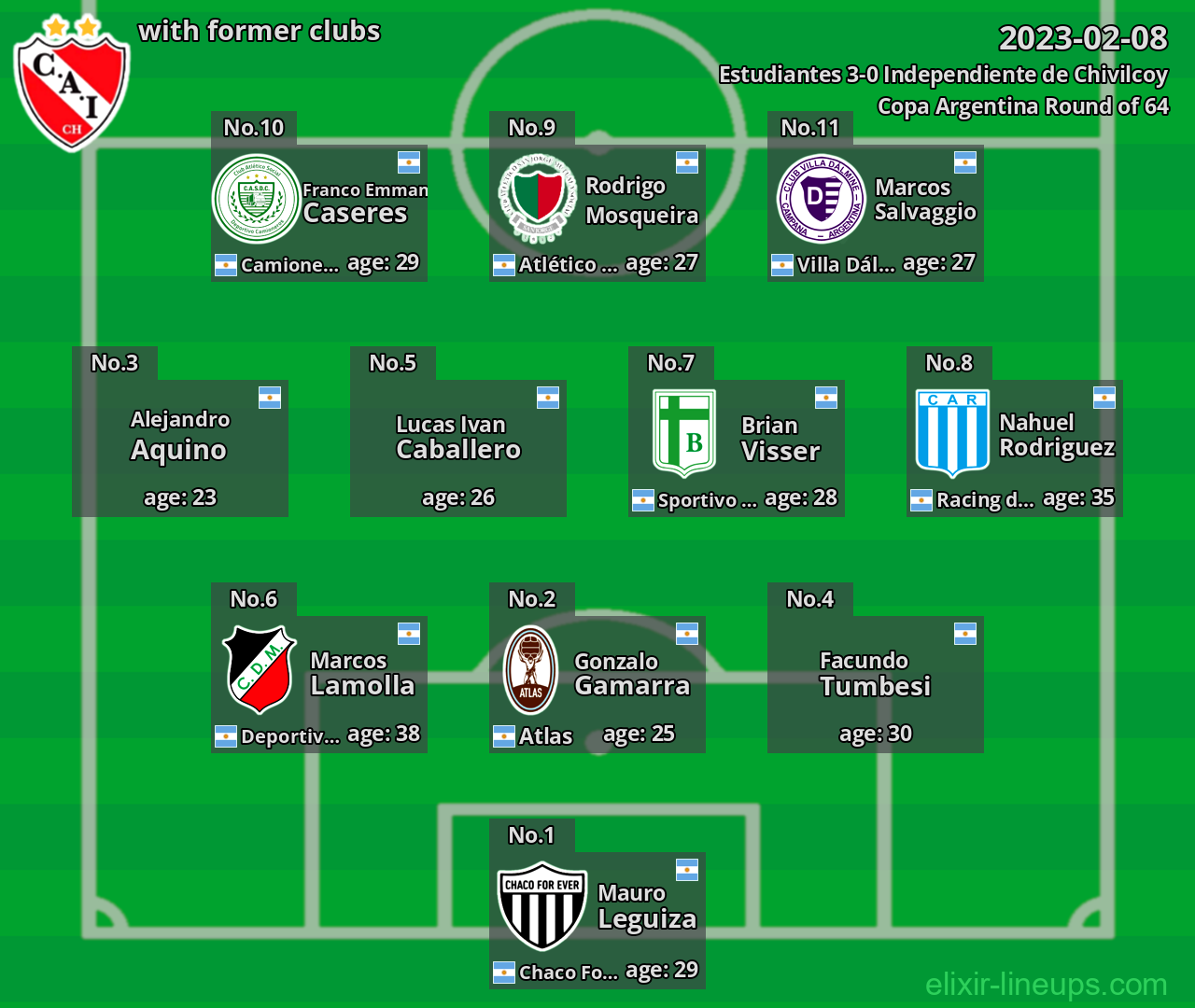 Independiente de Chivilcoy with former clubs 2023-02-08