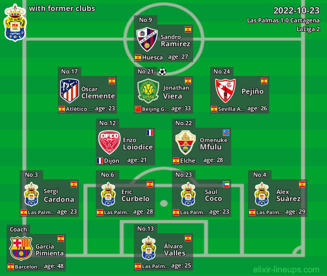 Las Palmas with latter clubs 2022-10-23