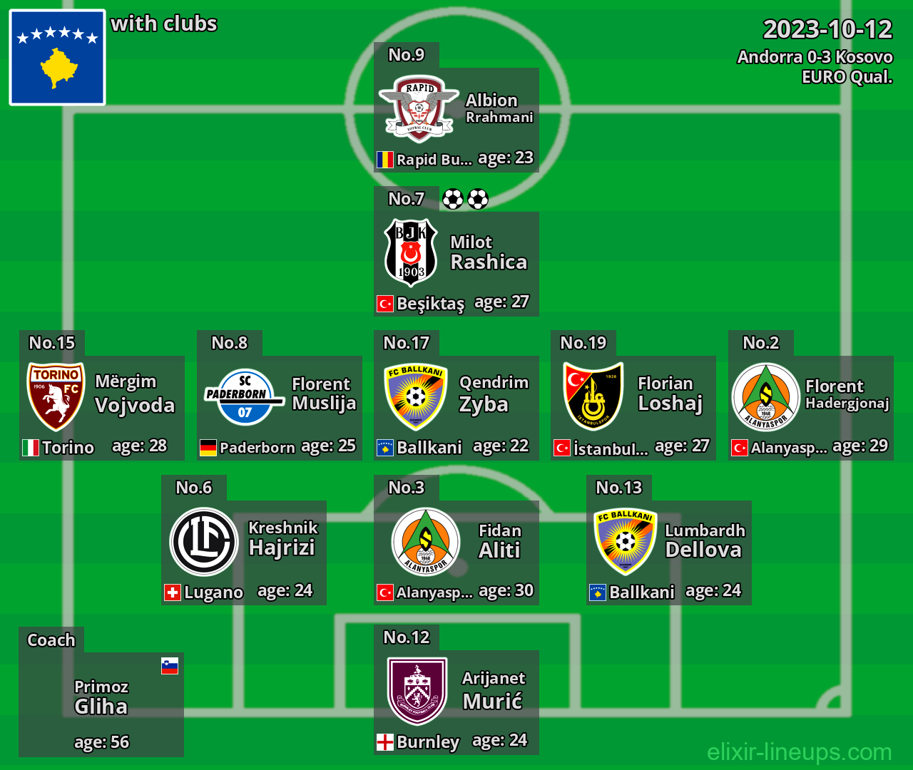 Kosovo 2023-10-12