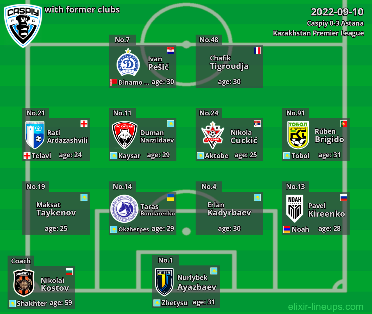 Caspiy with latter clubs 2022-09-10