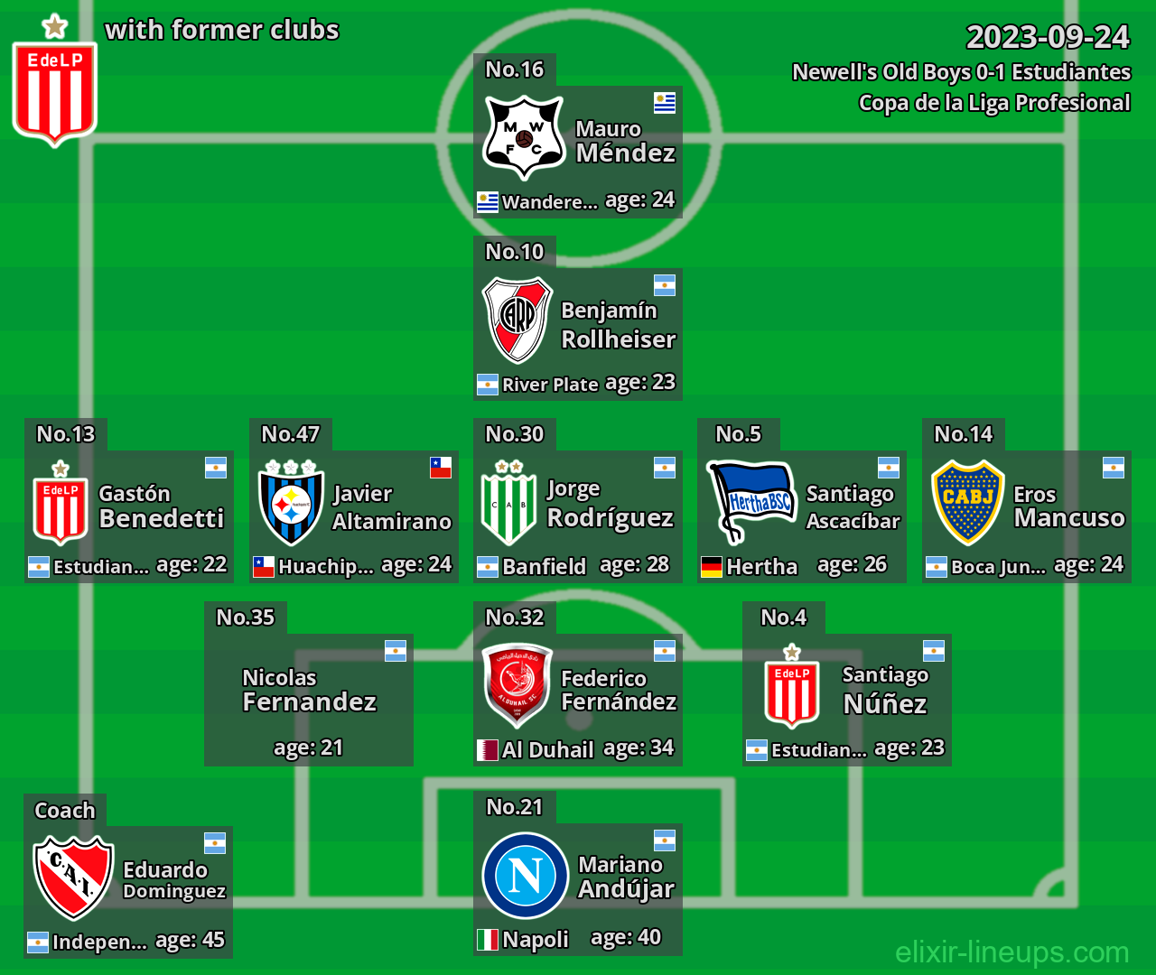 Estudiantes with former clubs 2023-09-24