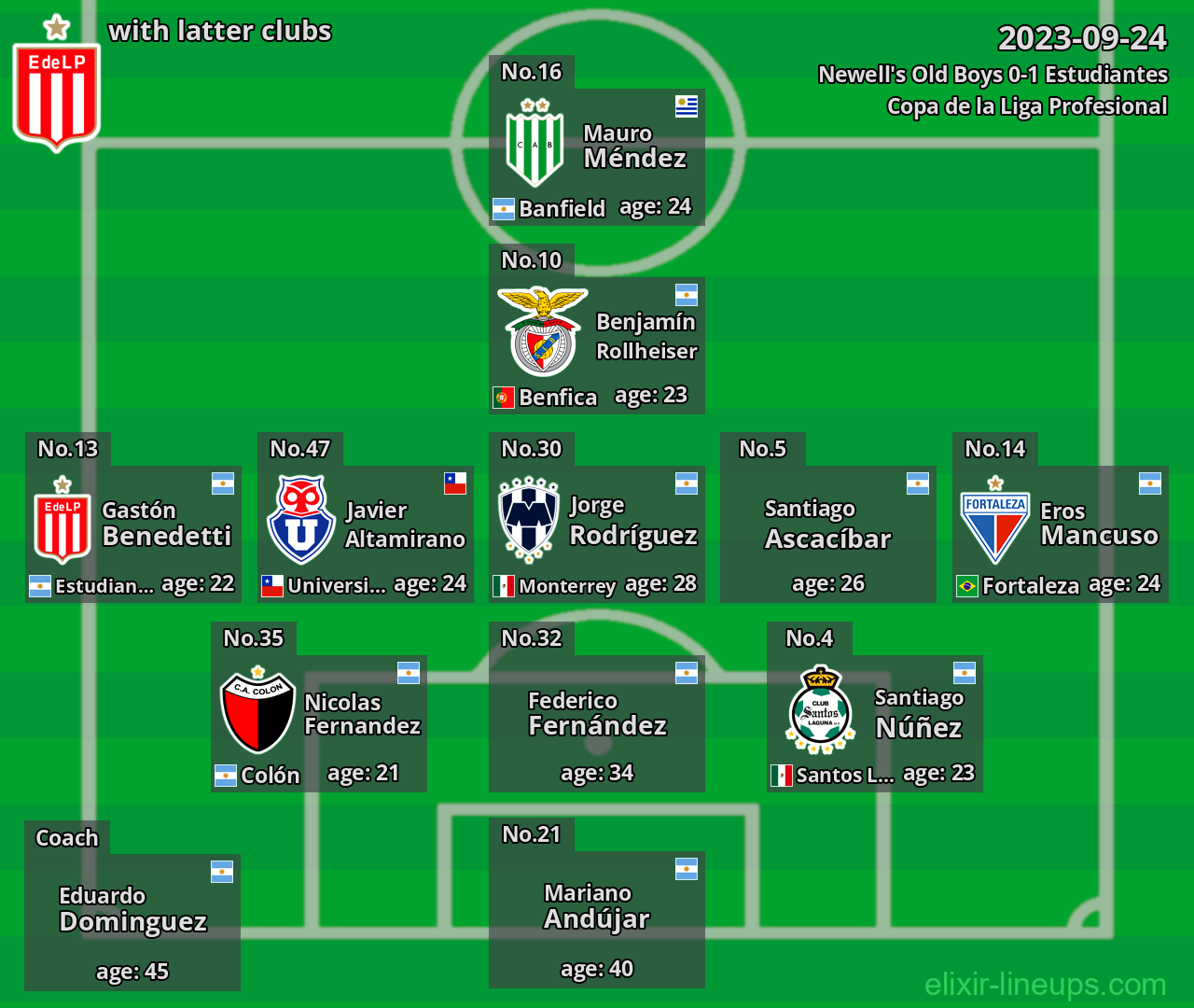 Estudiantes with latter clubs 2023-09-24