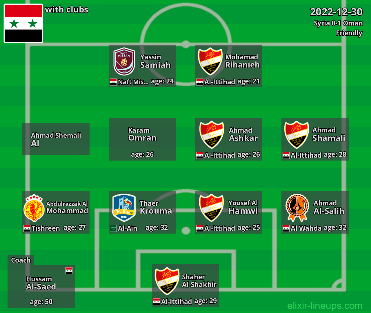 Syria 2022-12-30