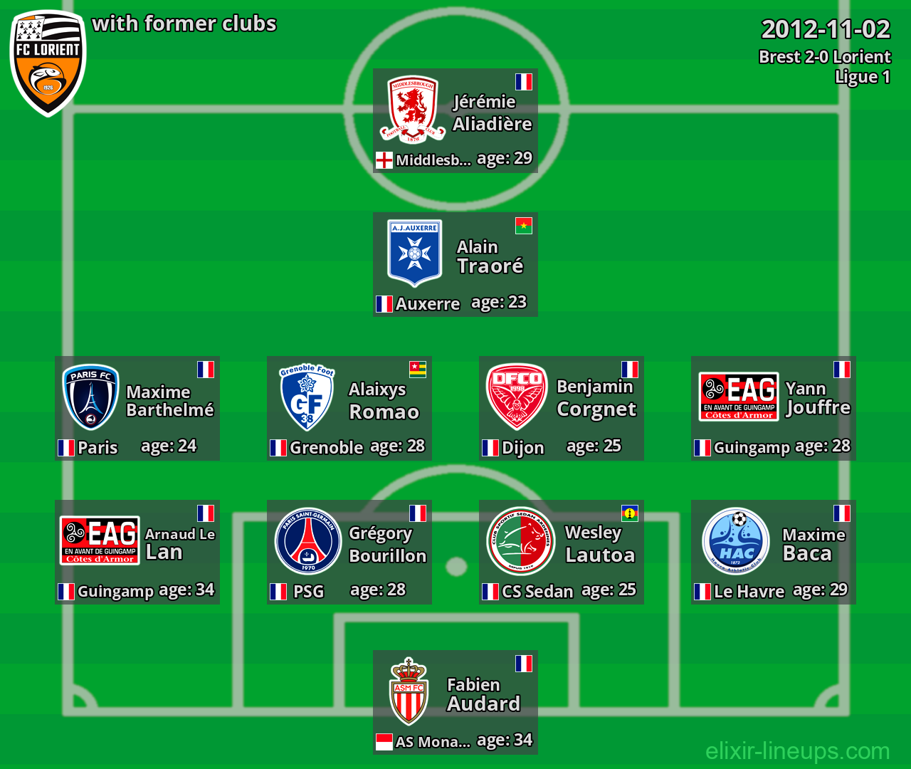 Lorient with latter clubs 2012-11-02