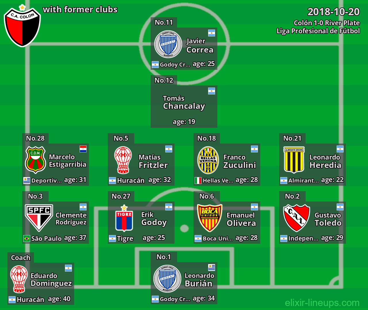 Colón with latter clubs 2018-10-20