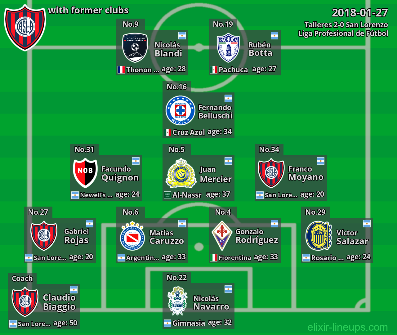 San Lorenzo with latter clubs 2018-01-27