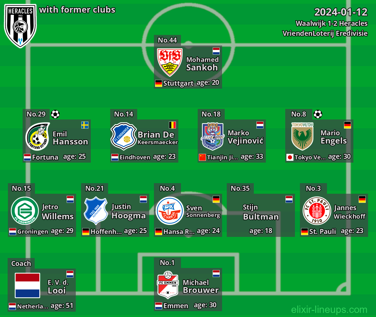 Heracles with latter clubs 2024-01-12
