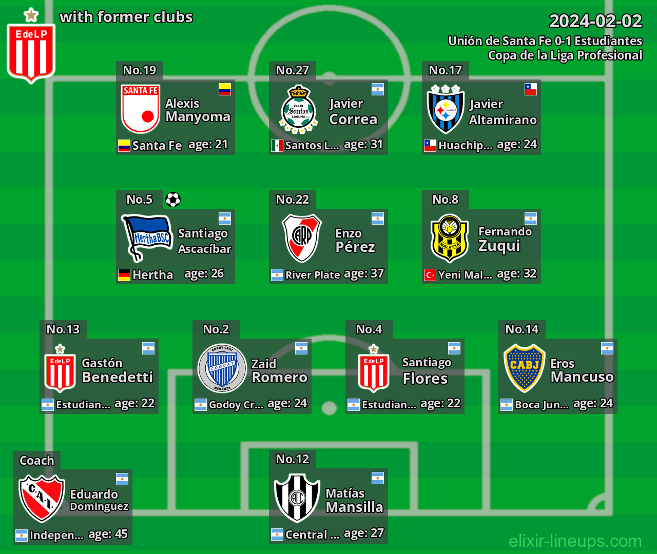 Estudiantes with former clubs 2024-02-02