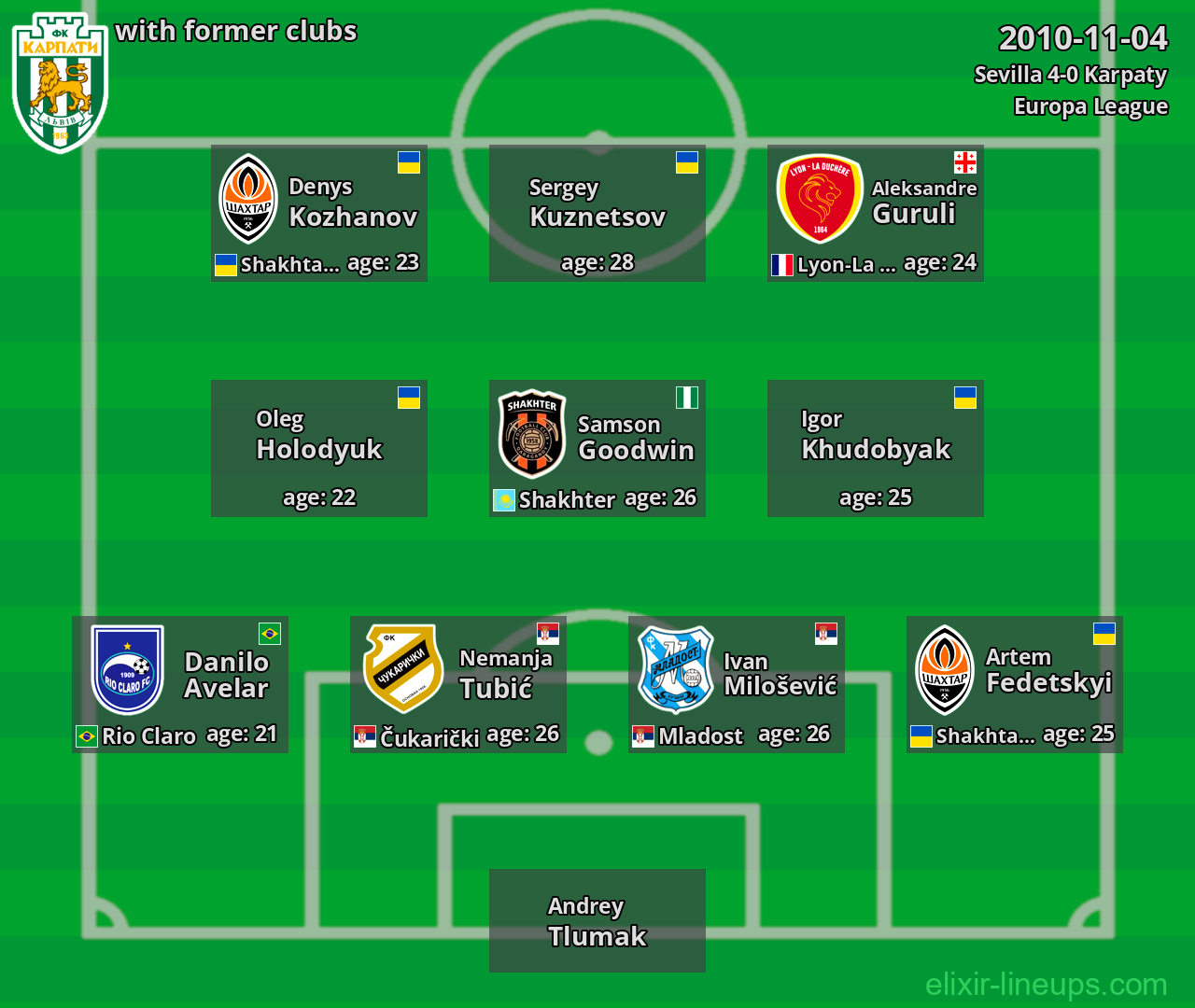 Karpaty with latter clubs 2010-11-04