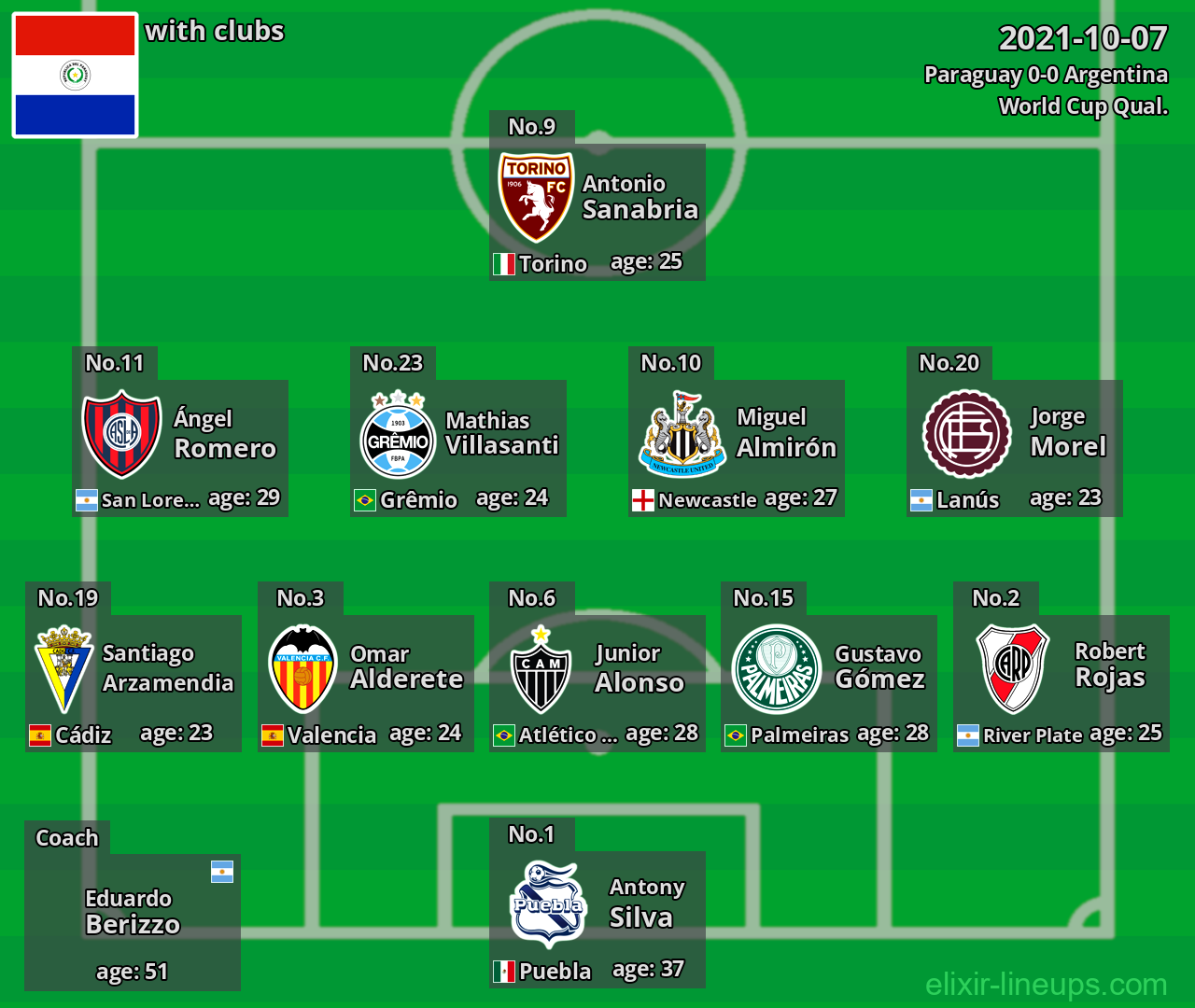 Paraguay 2021-10-07