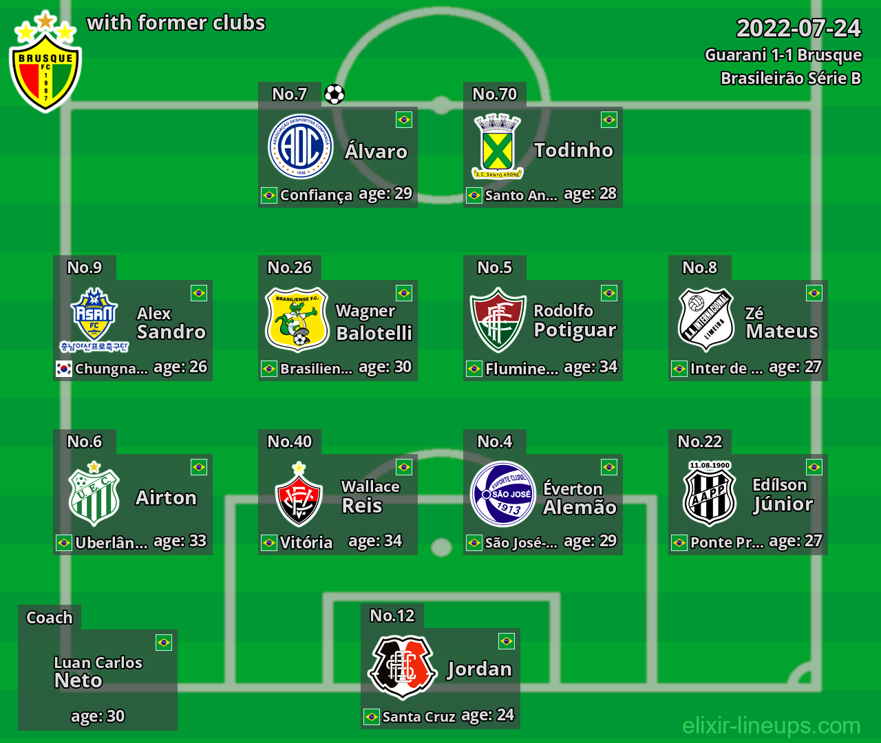 Brusque with former clubs 2022-07-24