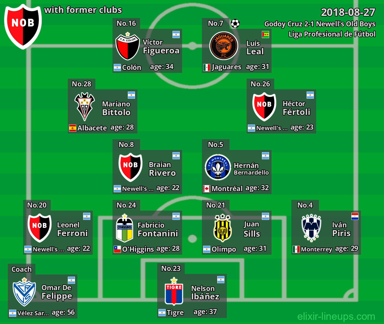 Newell's Old Boys with latter clubs 2018-08-27