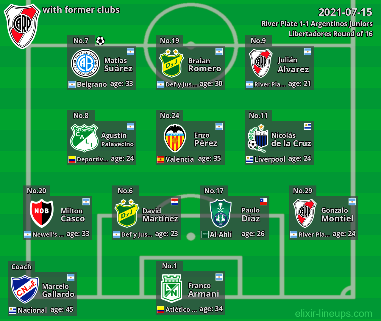 River Plate with latter clubs 2021-07-15