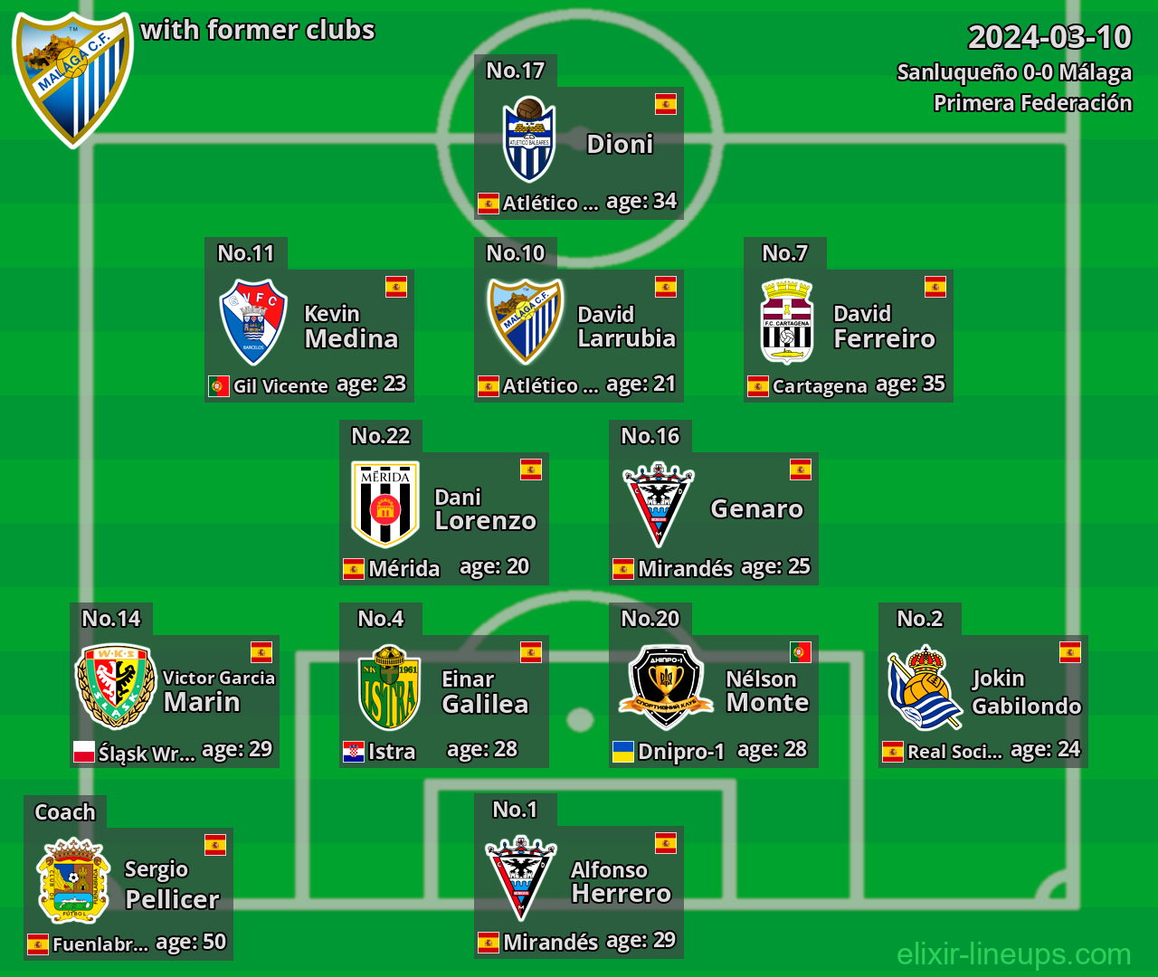 Málaga with former clubs 2024-03-10