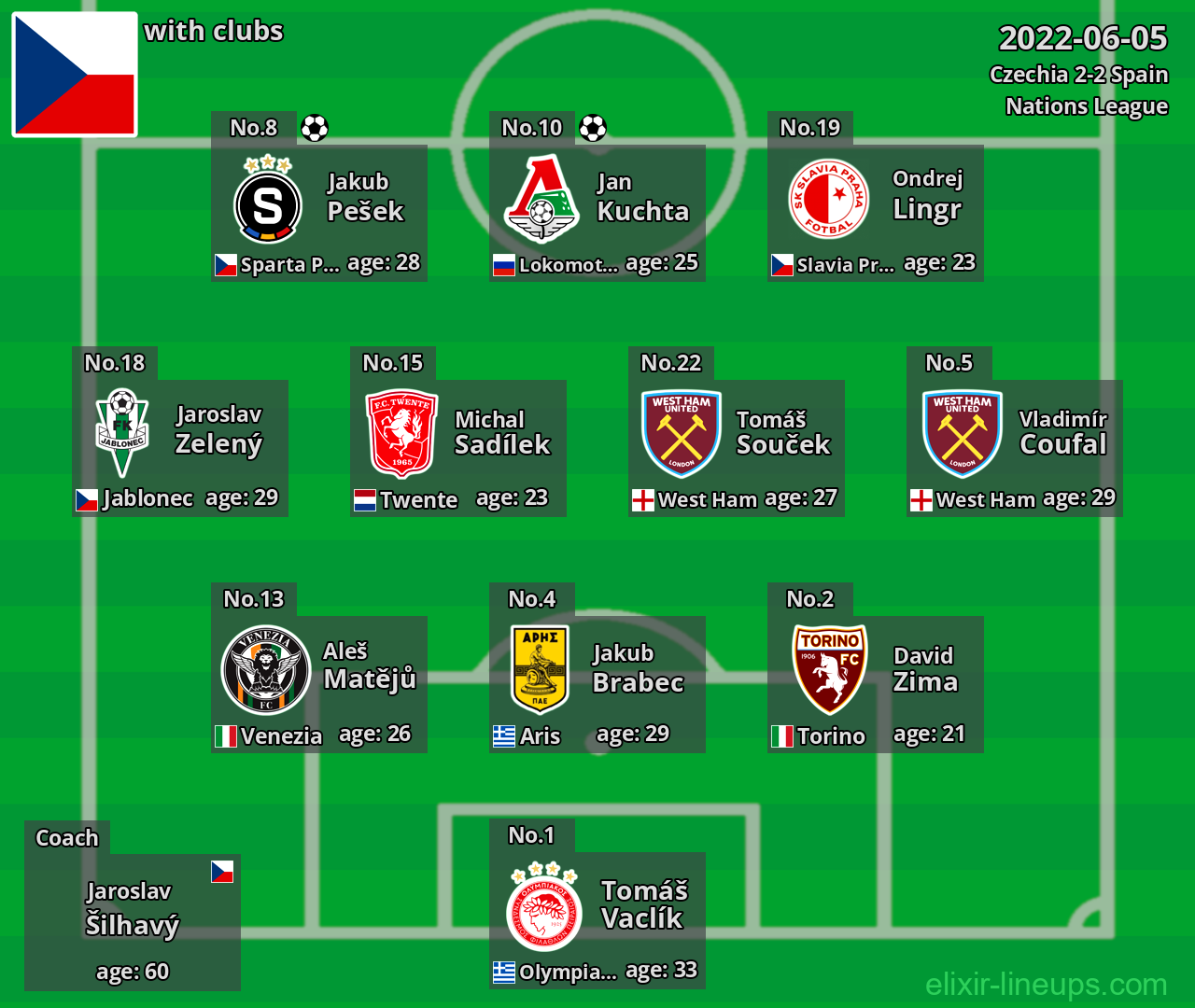 Czechia 2022-06-05