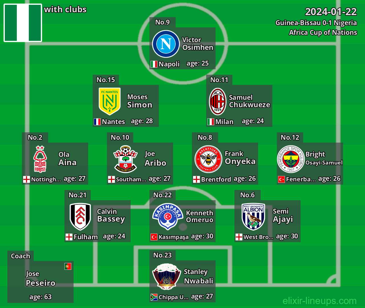 Nigeria 2024-01-22