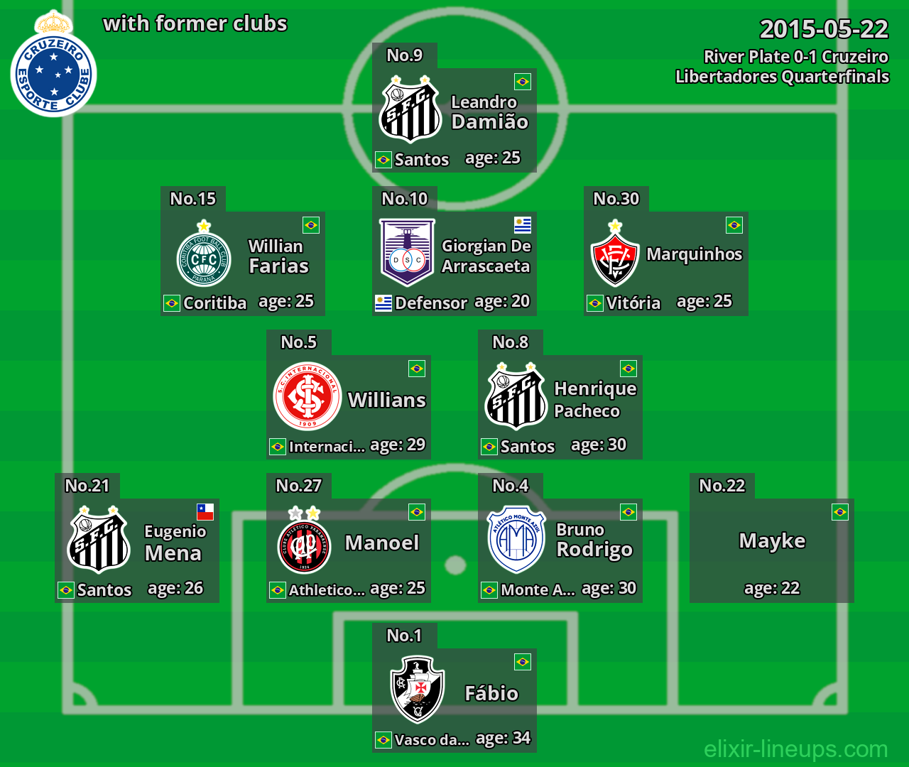 Cruzeiro with former clubs 2015-05-22