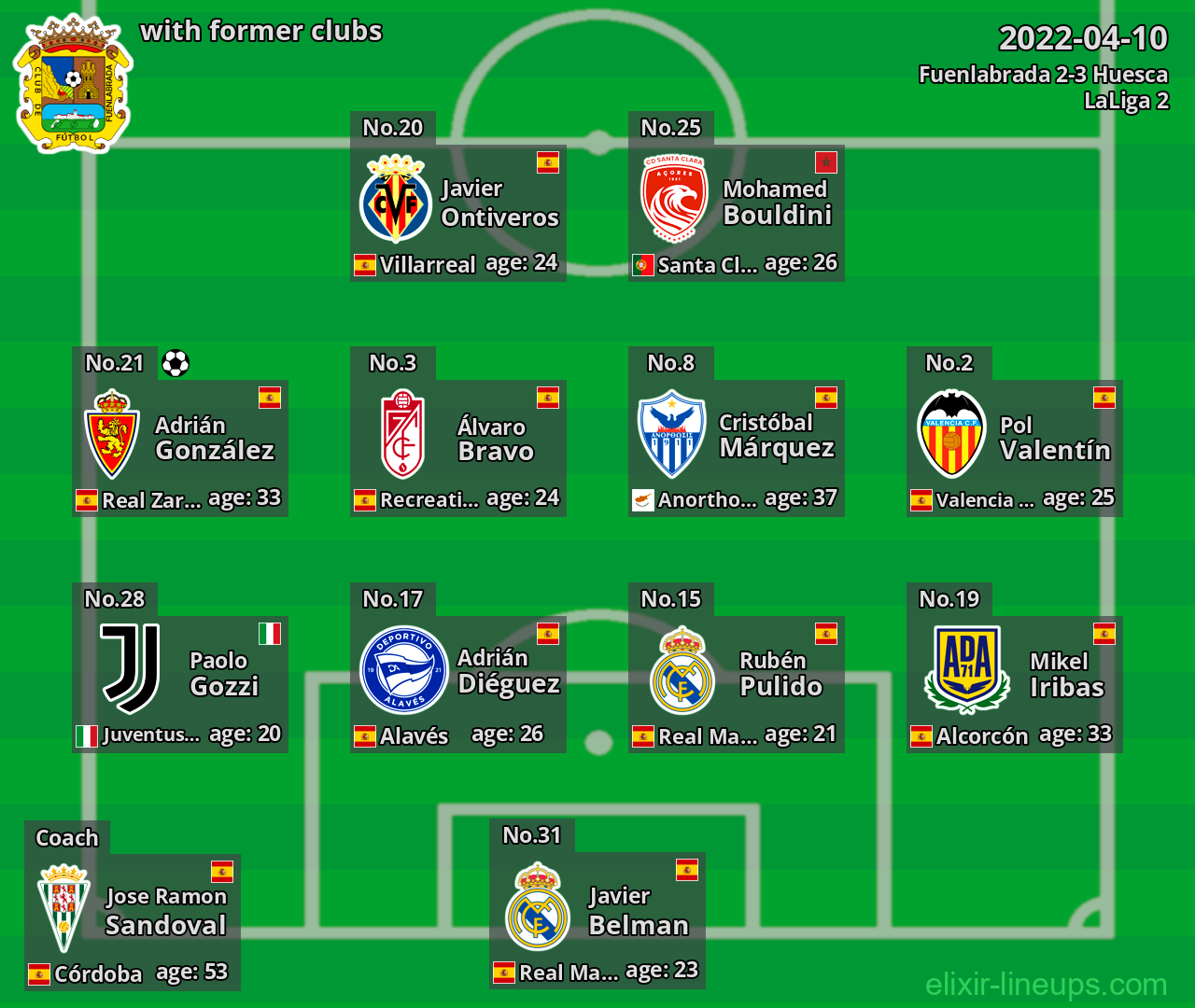 Fuenlabrada with latter clubs 2022-04-10