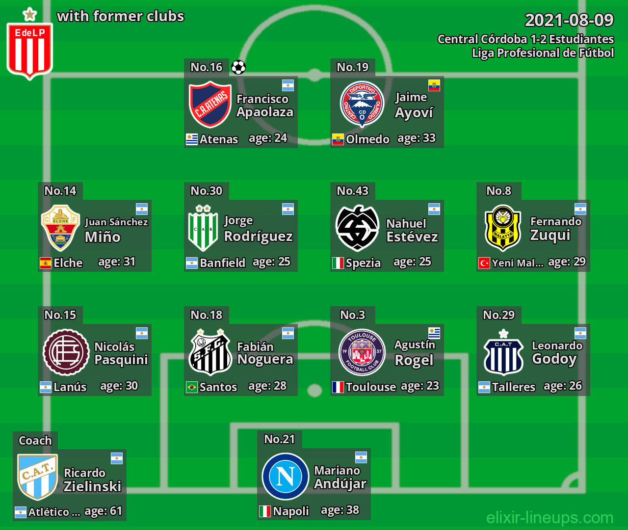Estudiantes with latter clubs 2021-08-09