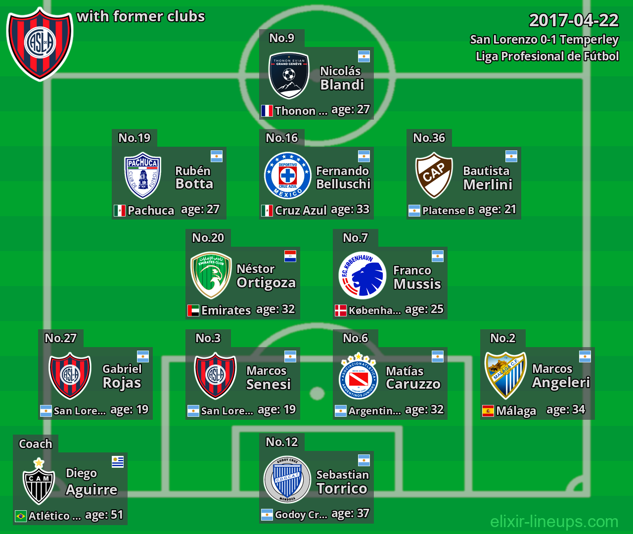 San Lorenzo with former clubs 2017-04-22