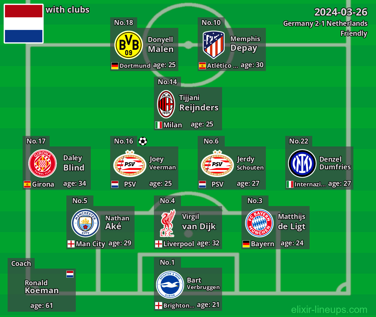 Netherlands 2024-03-26