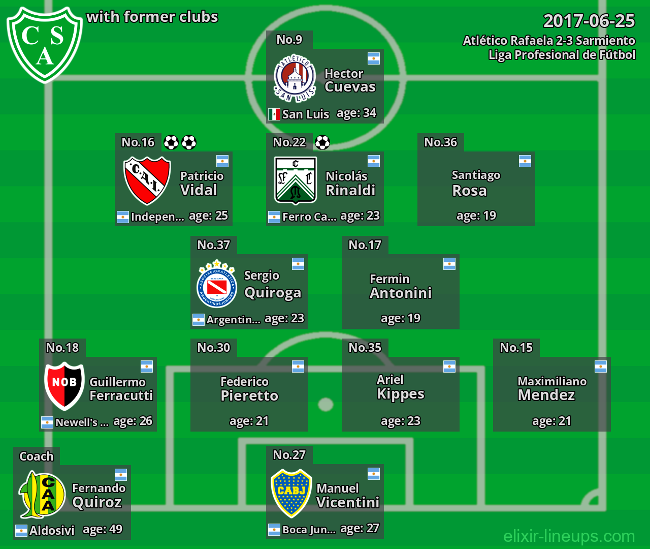 Sarmiento with latter clubs 2017-06-25