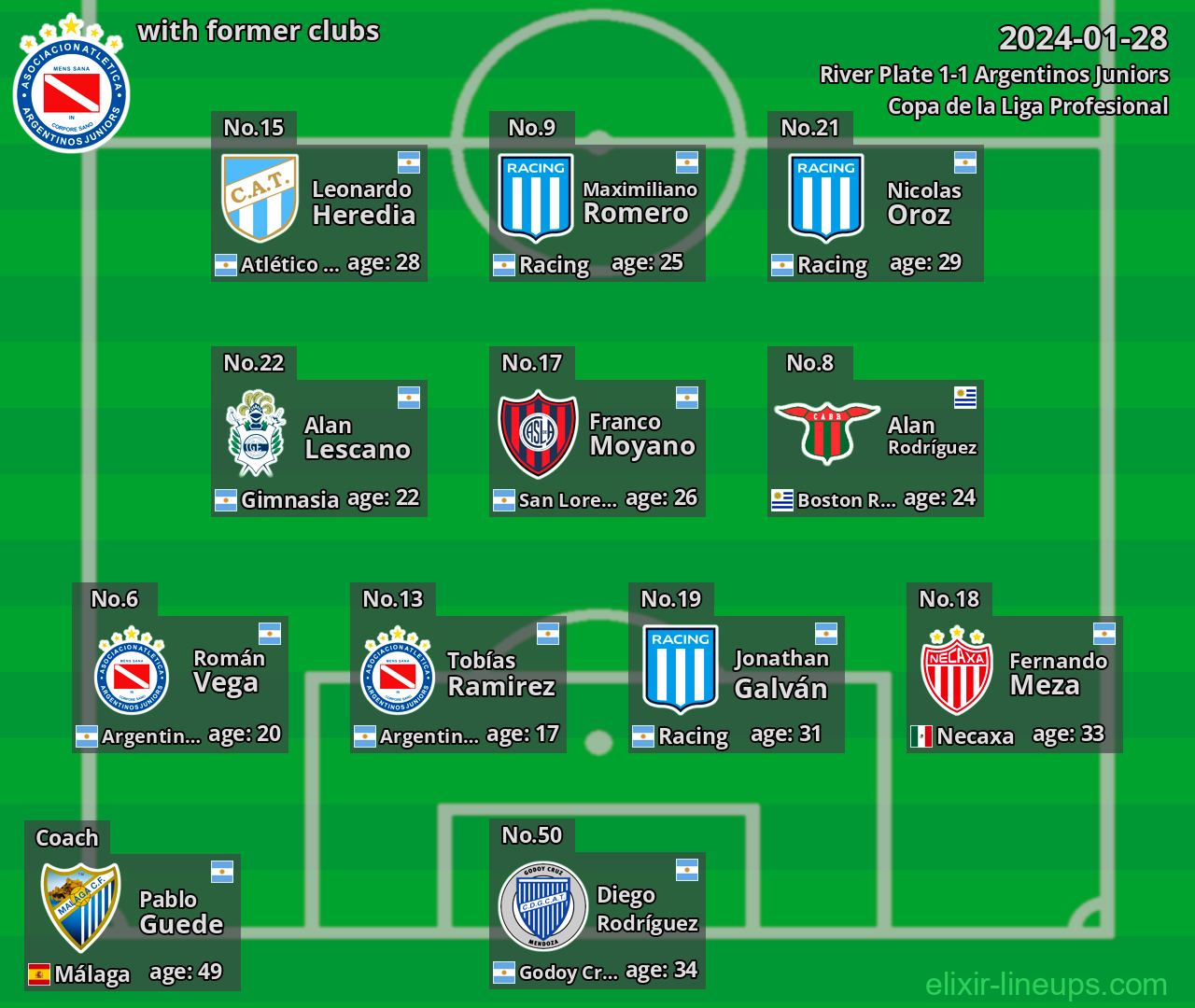 Argentinos Juniors with latter clubs 2024-01-28