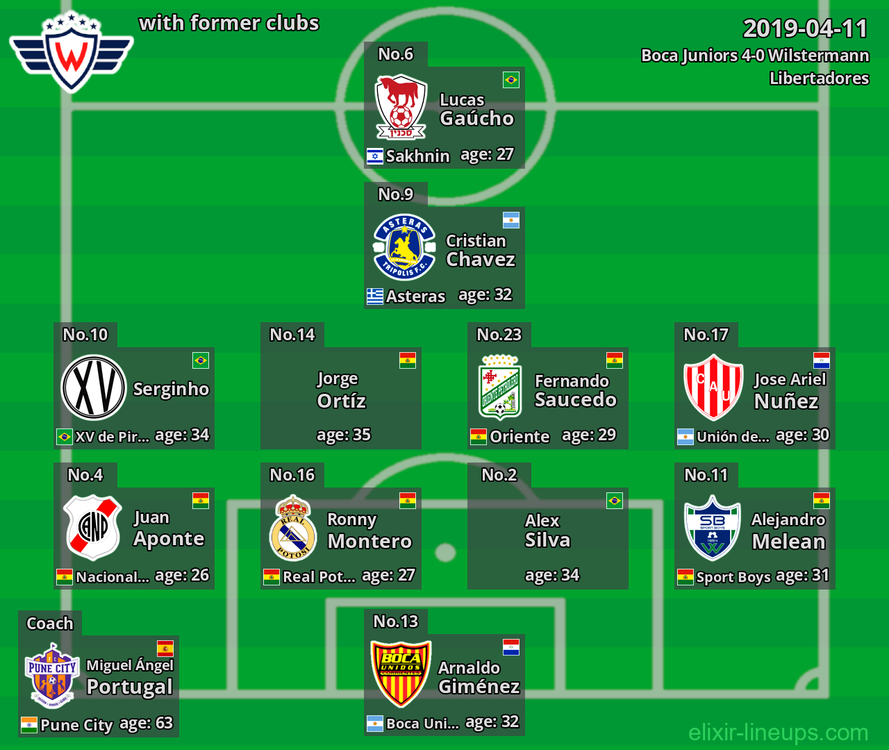 Wilstermann with latter clubs 2019-04-11