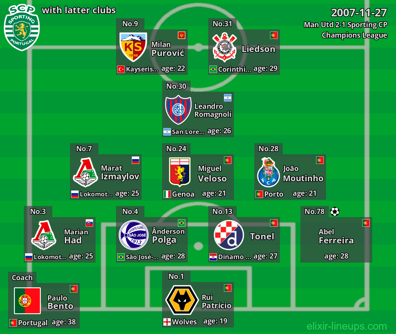 Sporting CP with latter clubs 2007-11-27