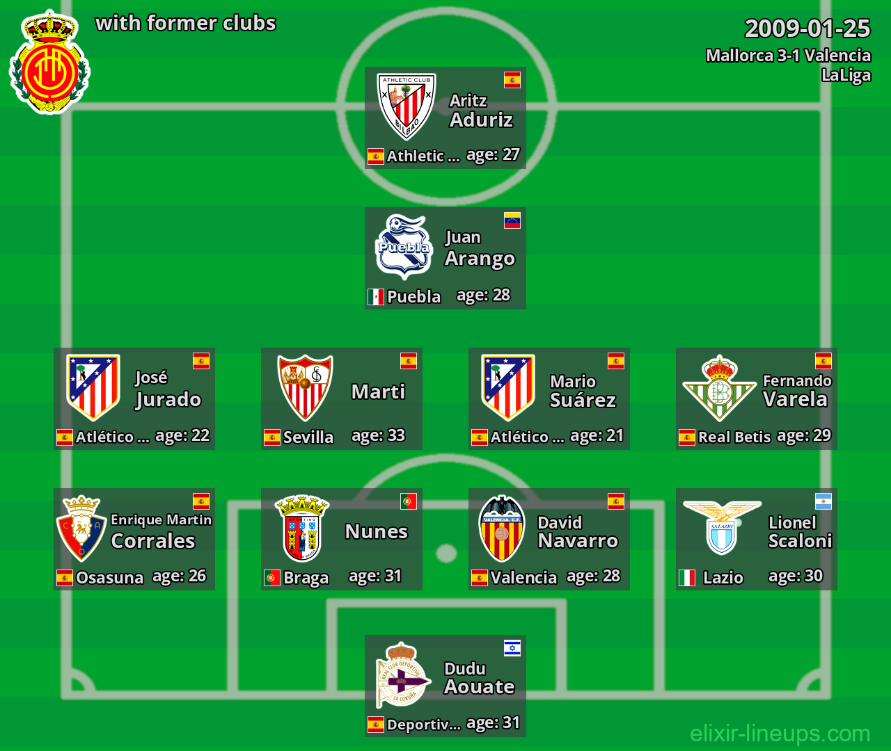 Mallorca with latter clubs 2009-01-25