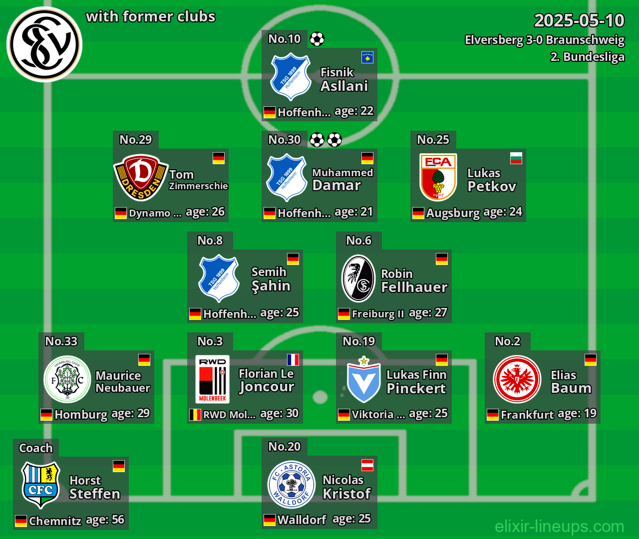 Elversberg with former clubs 2025-05-10