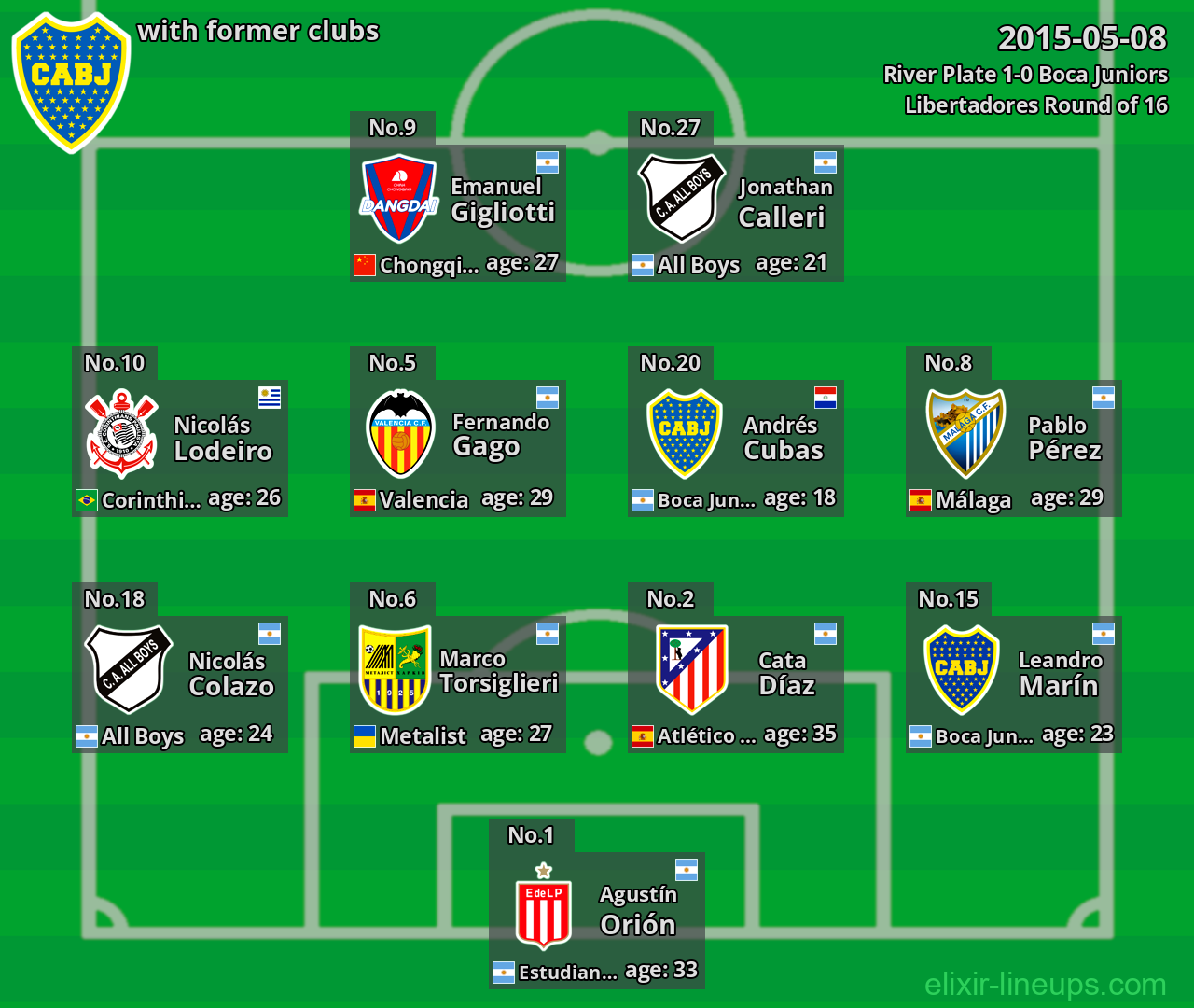 Boca Juniors with latter clubs 2015-05-08