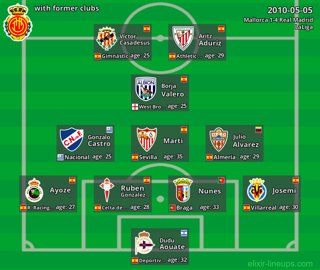 Mallorca with latter clubs 2010-05-05