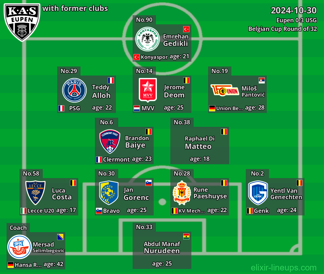 Eupen with latter clubs 2024-10-30