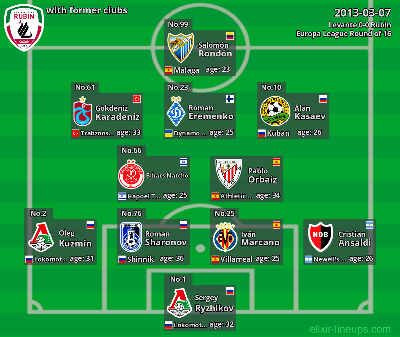 Rubin with latter clubs 2013-03-07