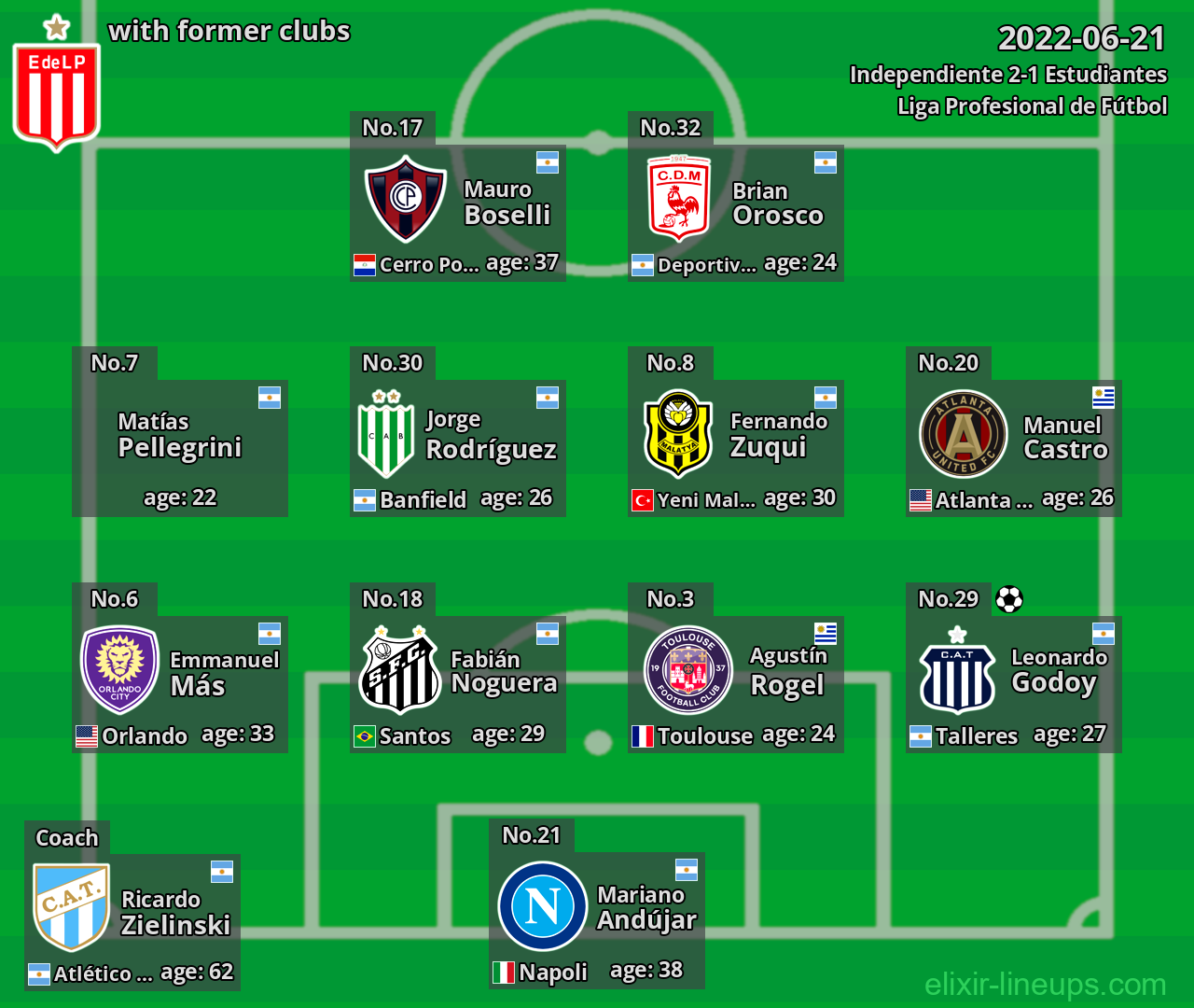 Estudiantes with latter clubs 2022-06-21