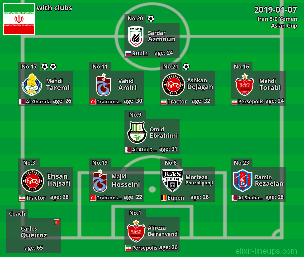 Iran 2019-01-07