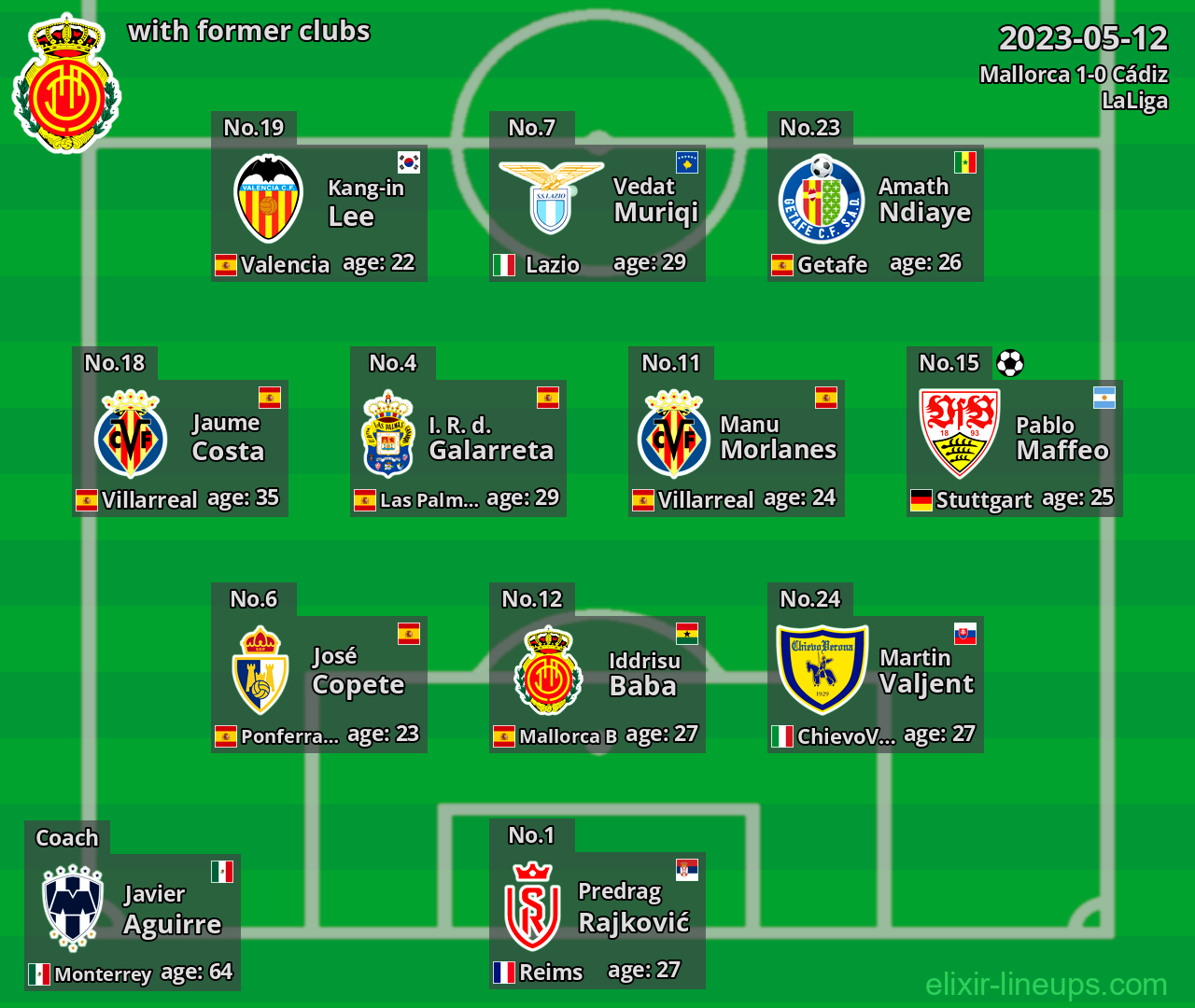 Mallorca with latter clubs 2023-05-12