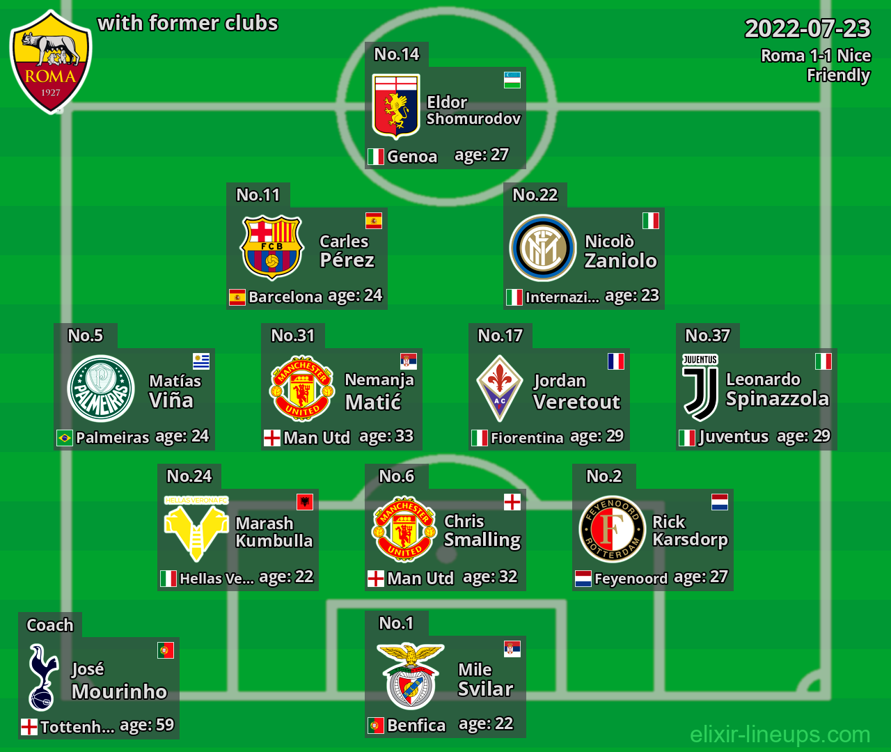 Roma with former clubs 2022-07-23